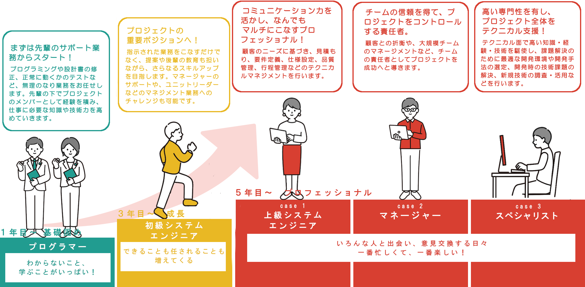 キャリアステップ