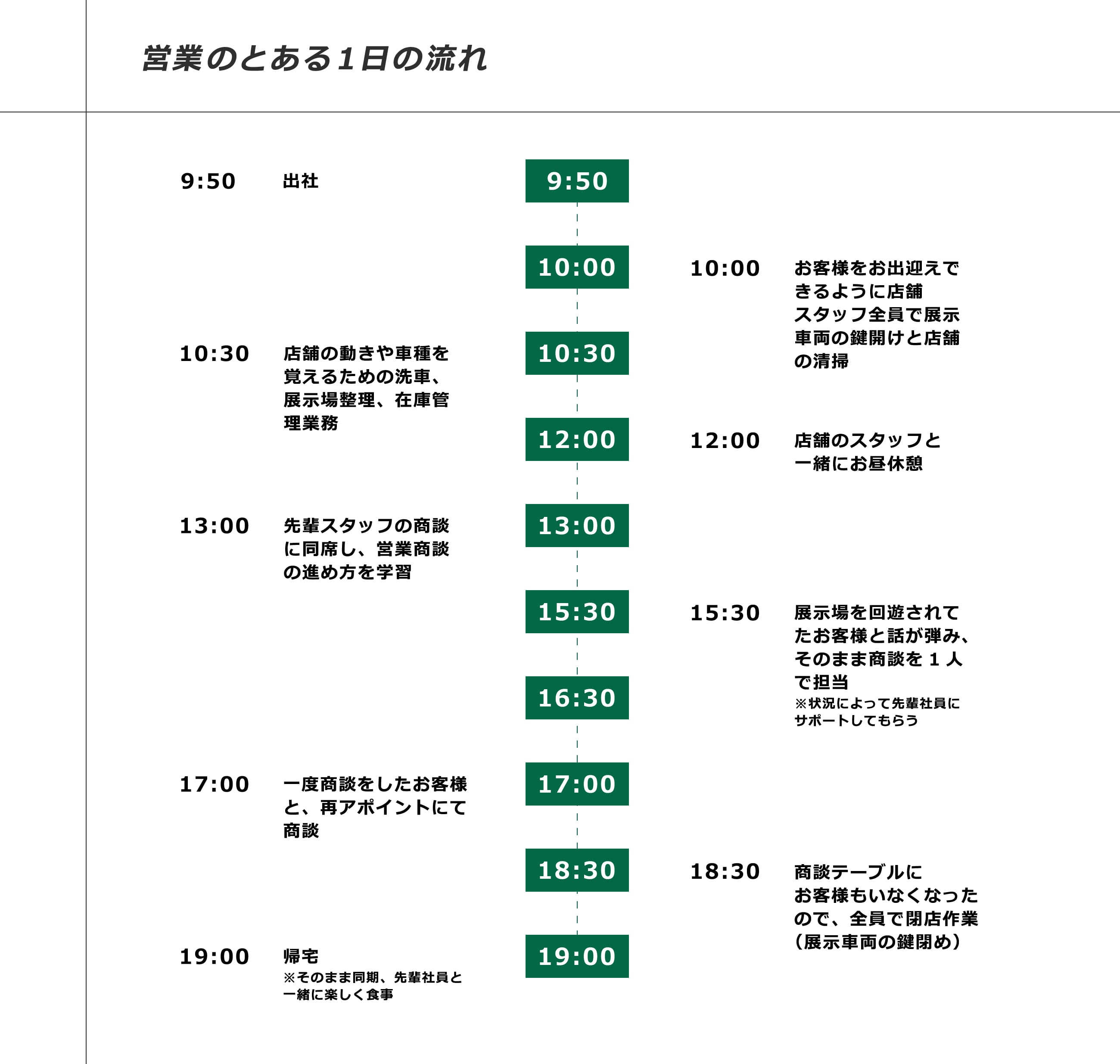 営業のとある１日の流れ