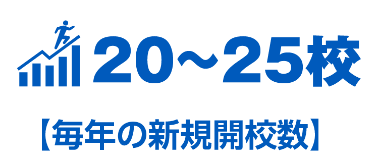 20~25校【毎年の新規開校数】