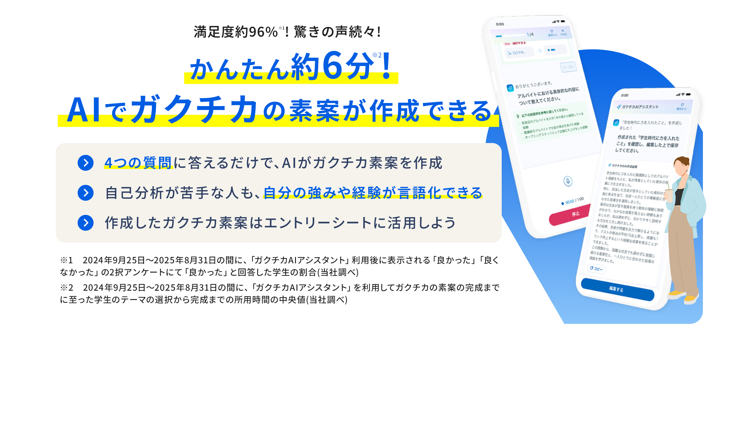 満足度96%※1！驚きの声続々！ かんたん約6分※2！AIでガクチカの素案が作成できる 4つの質問に答えるだけで、AIがガクチカの素案を作成  自己分析が苦手な人も、自分の強みや経験が言語化できる 作成したガクチカ素案はエントリーシートに活用しよう ※1 2024年9月25日〜2025年8月31日の間に、「ガクチカAIアシスタント」利用後に表示される「良かった」「良くなかった」の2択アンケートにて「良かった」と回答した学生の割合（当社調べ） ※2 2024年9月25日〜2025年8月31日の間に、「ガクチカAIアシスタント」を利用してガクチカの素案の完成までに至った学生のテーマの選択から完成までの所要時間の中央値（当社調べ）