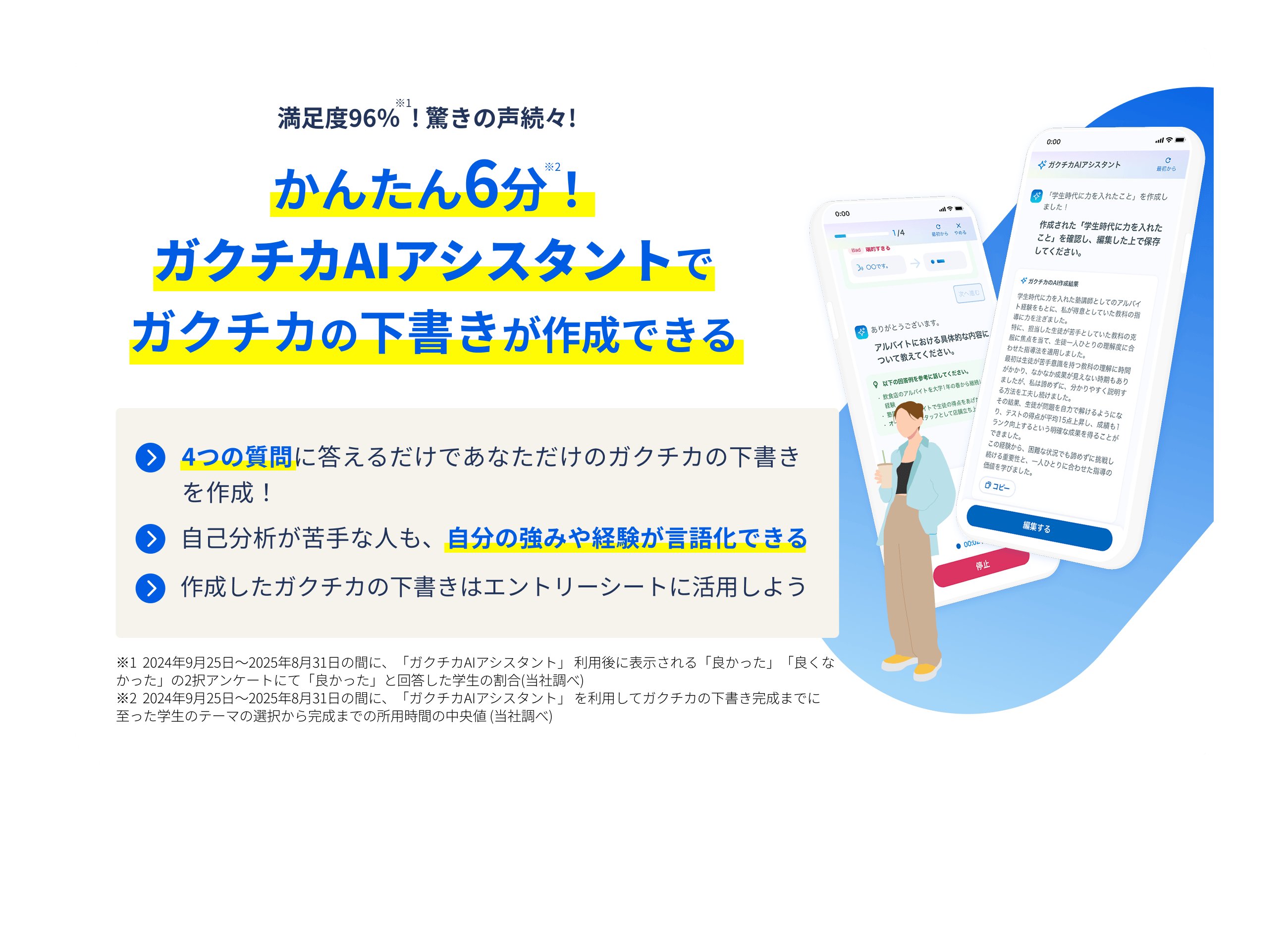 満足度96％※1! 驚きの声続々! かんたん6分※2！ガクチカAIアシスタントでガクチカの下書きが作成できる 4つの質問に答えるだけであなただけのガクチカの下書きを作成！ 自己分析が苦手な人も、自分の強みや経験が言語化できる 作成したガクチカの下書きはエントリーシートに活用しよう ※1  2024年9月25日～2025年8月31日の間に、「ガクチカAIアシスタント」 利用後に表示される「良かった」「良くなかった」の2択アンケートにて「良かった」と回答した学生の割合(当社調べ) ※2  2024年9月25日～2025年8月31日の間に、「ガクチカAIアシスタント」 を利用してガクチカの下書き完成までに至った学生のテーマの選択から完成までの所用時間の中央値 (当社調べ)