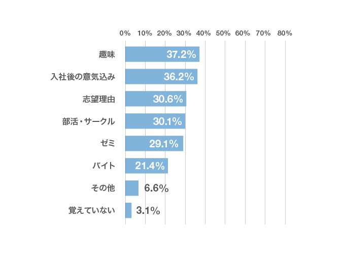 例文あり 内定式の自己紹介や挨拶はどんなことを伝えるの 気を付けるポイント解説 リクナビ就活準備ガイド