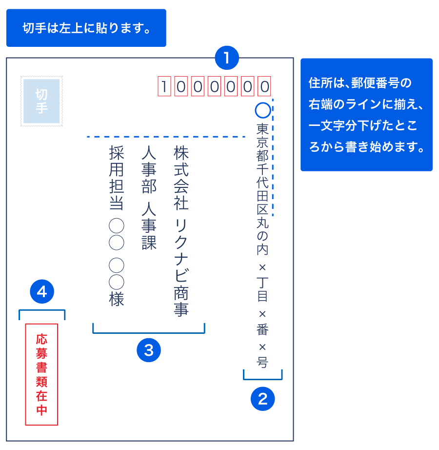 返送用封筒の表面の書き方