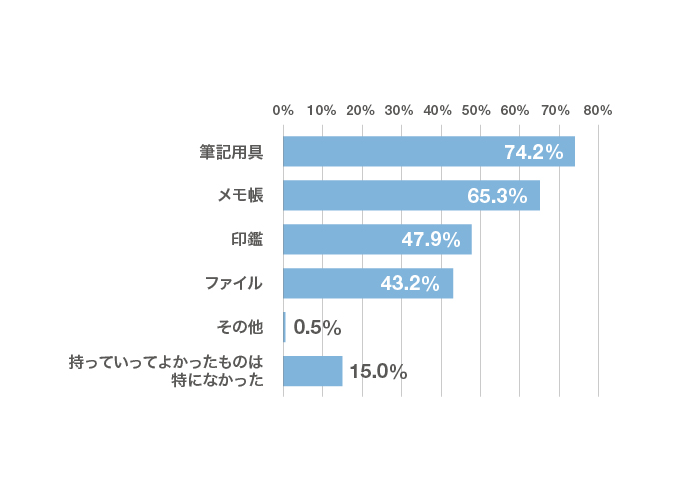 先輩に聞く 内定式ではどんなことをする 参加時の持ち物 準備しておいたほうがいいことは リクナビ就活準備ガイド