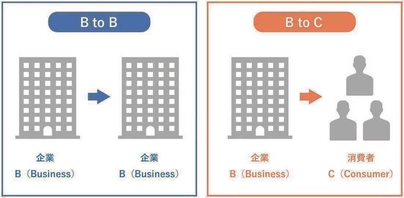 BtoCとBtoBとの違い
