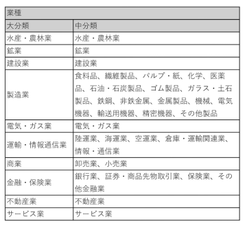 業種とは?職種との違いは?業種一覧や業界研究のやり方も要チェック! - リクナビ就活準備ガイド