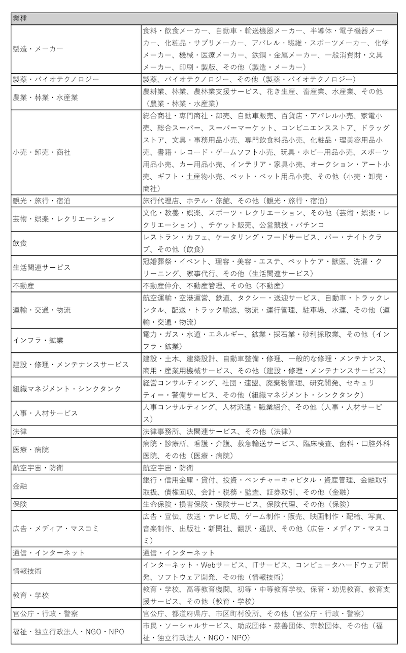業種区分の例2:リクナビが定めている企業検索軸より