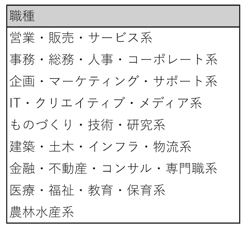 職種の大まかな分類