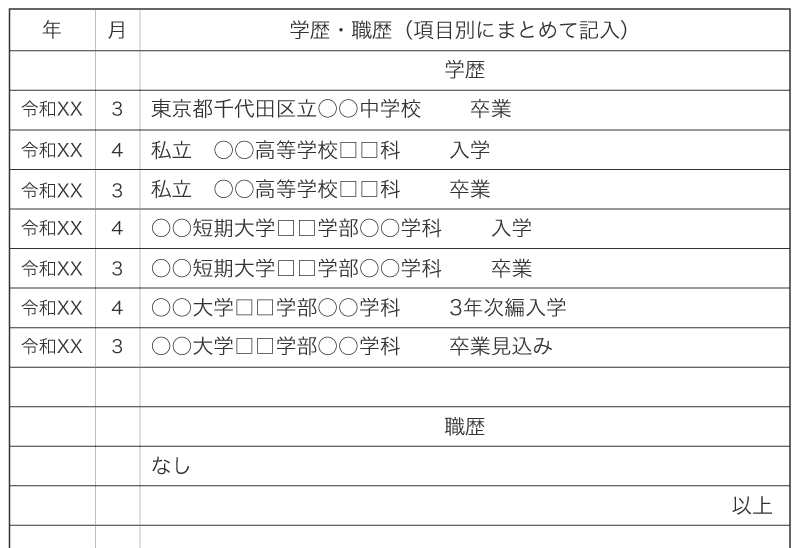 履歴書の編入学の記入例