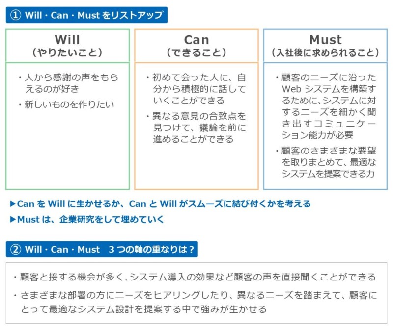 Will・Can・Mustの書き方例