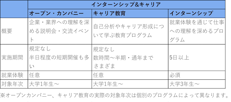 インターンシップ&キャリアとは