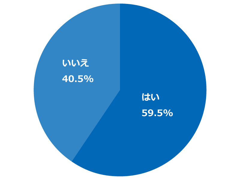 「学生のうちにやっておけばよかったことはありますか？」についての回答グラフ