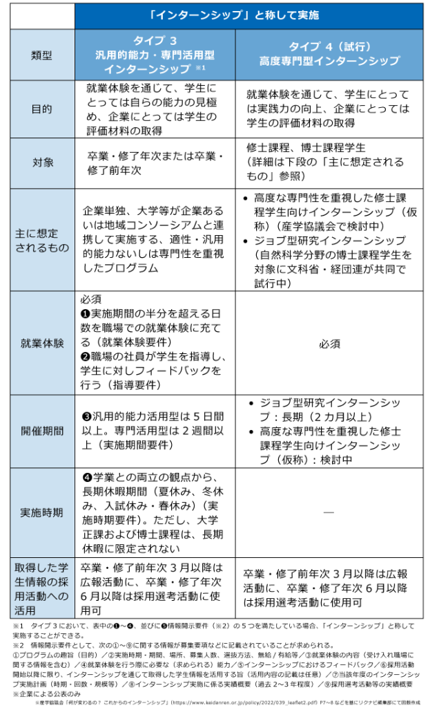 インターンシップの定義