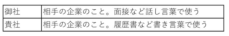 「御社」と「貴社」の違い