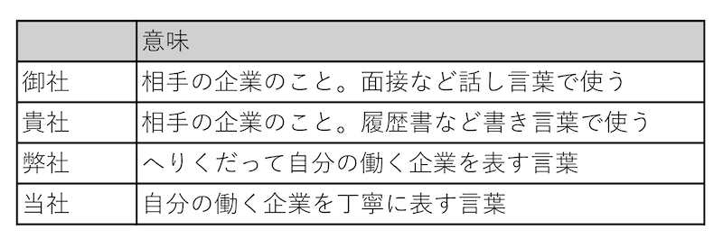 「弊社」とは