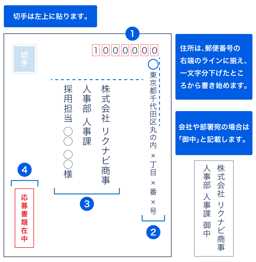 封筒の表面の書き方見本
