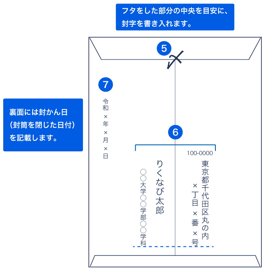 封筒の裏面の書き方見本