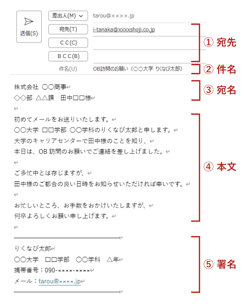 メールの書き方例
