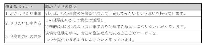志望動機の締めくくり例文