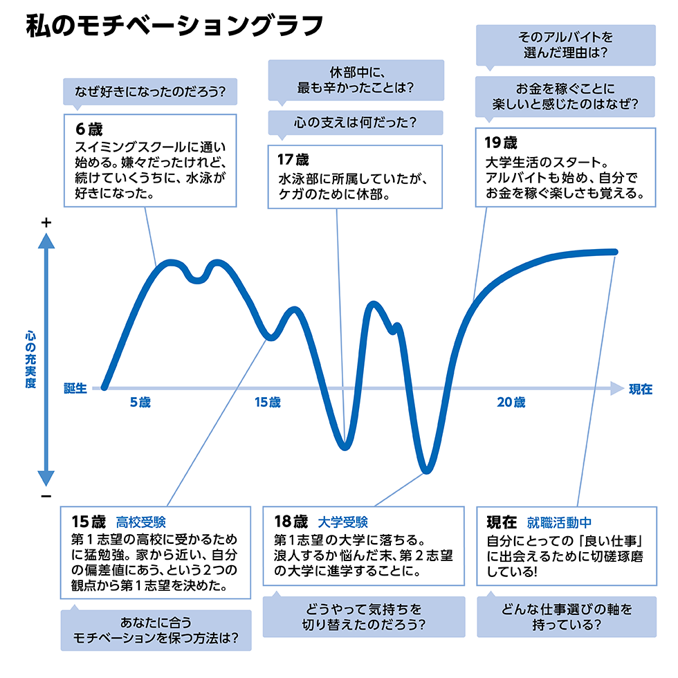 自己分析 は就活でどうして必要なの 方法は リクナビ就活準備ガイド