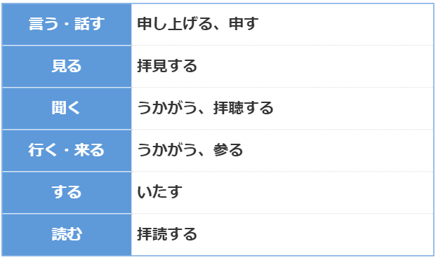 社会人と接する最低限のマナー 敬語編 - リクナビ就活準備ガイド