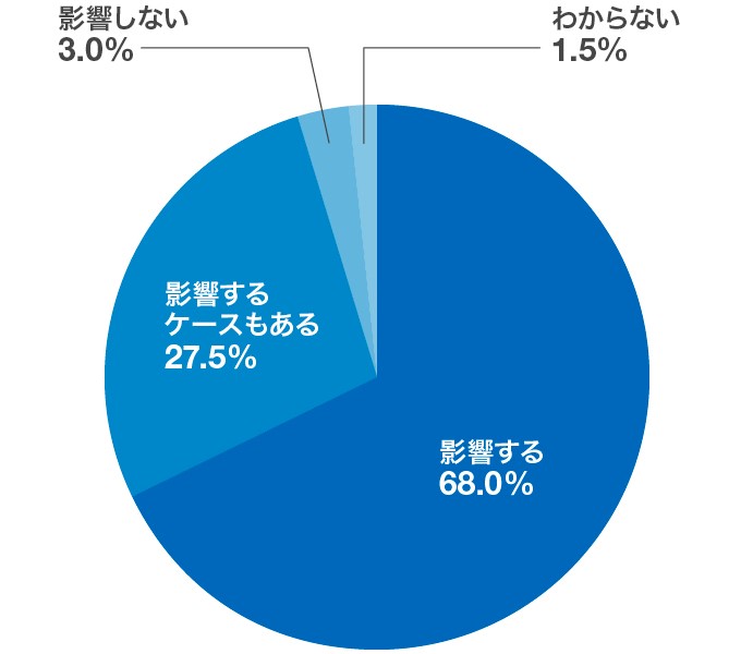 例文付き 説明会を無断欠席してしまったときの連絡方法 選考への影響は リクナビ就活準備ガイド