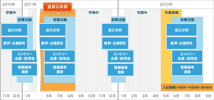 2012�N�đ��̃X�P�W���[��